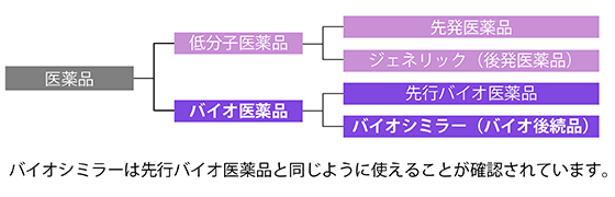 バイオシミラー